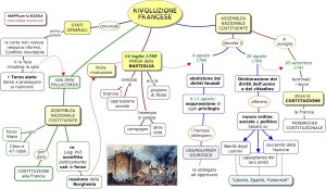 RIVOLUZIONE FRANCESE www.mappe-scuola.com lui