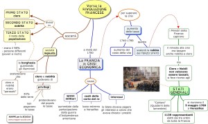 RIVOLUZIONE FRANCESE.VERSO LA www.mappe-scuola.com luigi