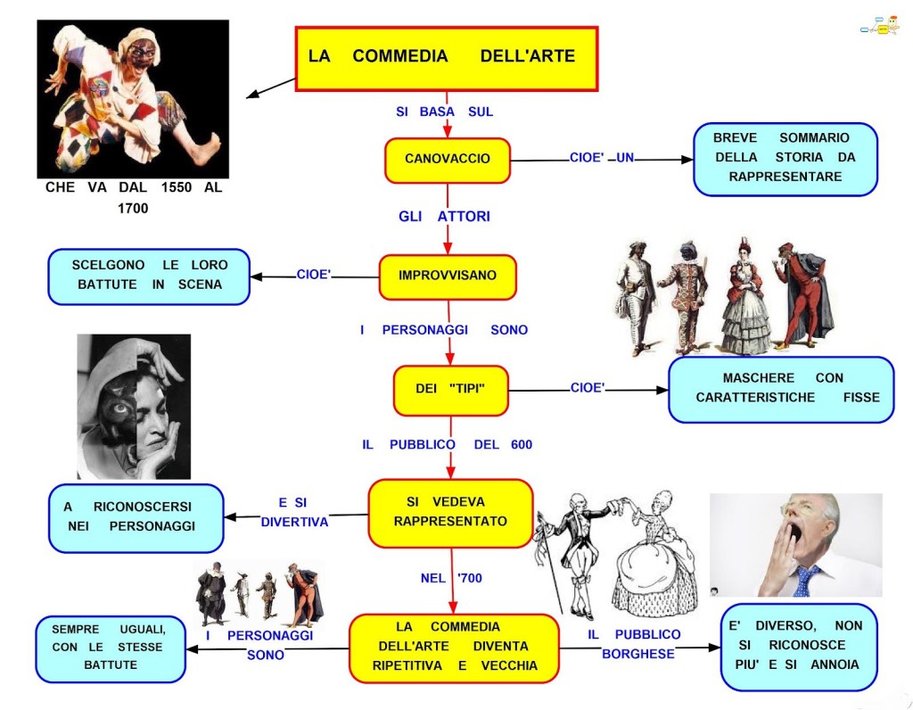 Befriending the Commedia Dell Befriending the Commedia Dell